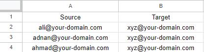 source target forwarders